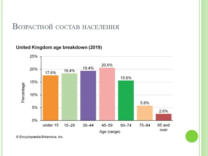 Возрастной состав населения