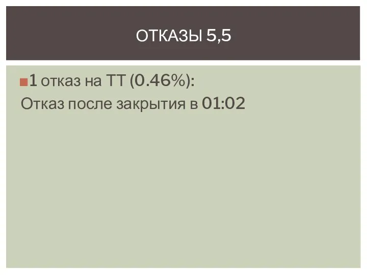 1 отказ на ТТ (0.46%): Отказ после закрытия в 01:02 ОТКАЗЫ 5,5