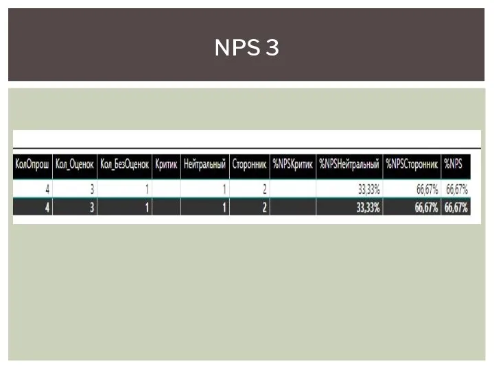 NPS 3