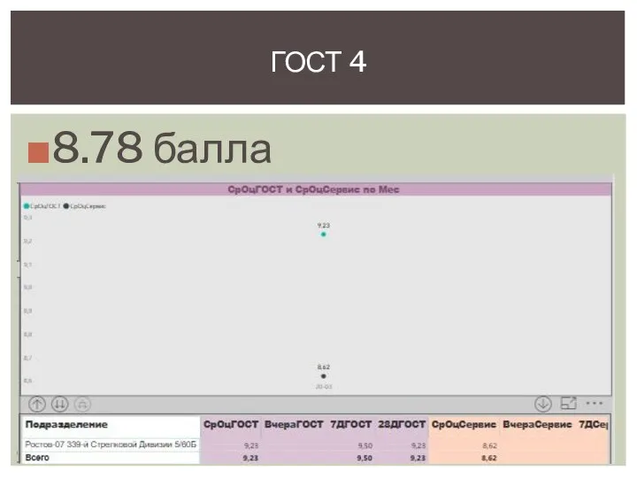 8.78 балла ГОСТ 4