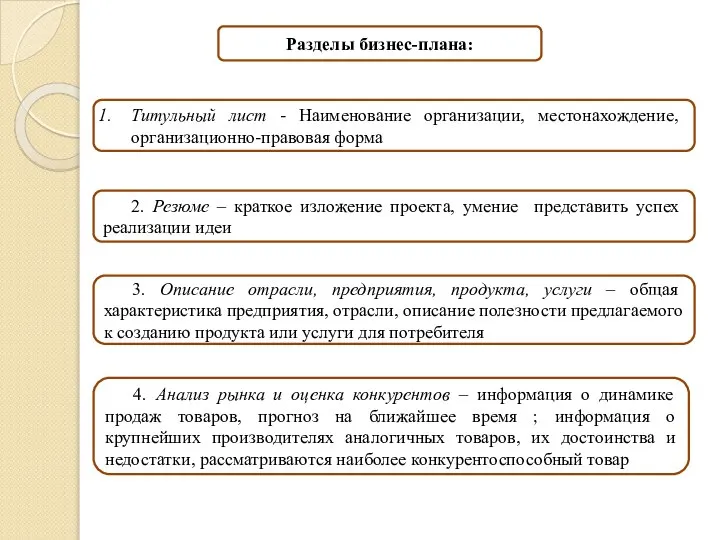 Разделы бизнес-плана: Титульный лист - Наименование организации, местонахождение, организационно-правовая форма 2. Резюме