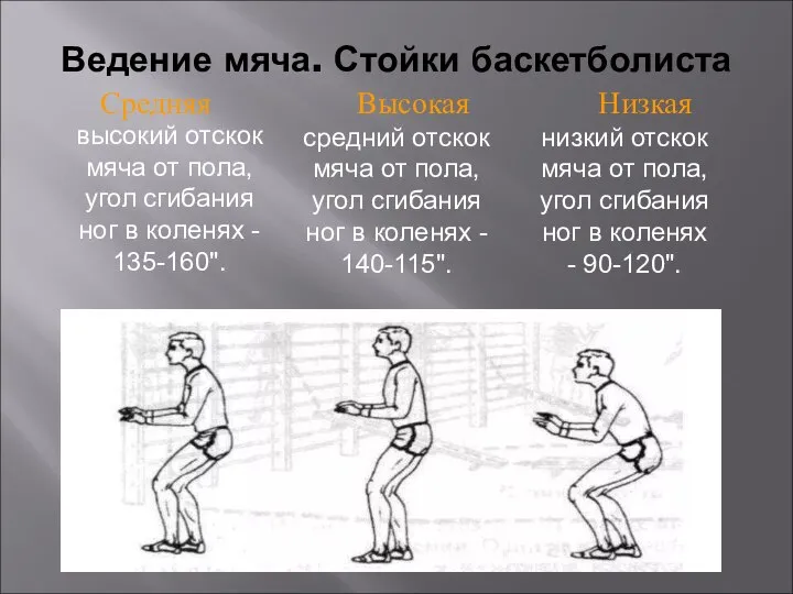 Ведение мяча. Стойки баскетболиста Средняя Высокая Низкая высокий отскок мяча от пола,