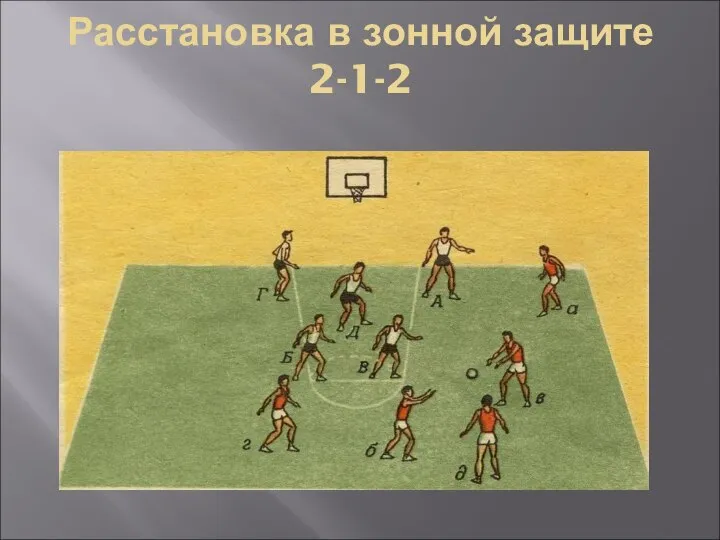 Расстановка в зонной защите 2-1-2