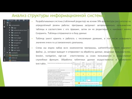 Анализ структуры информационной системы Разрабатываемая система (табличный редактор) на основе SPA-архитектуры рассчитатна