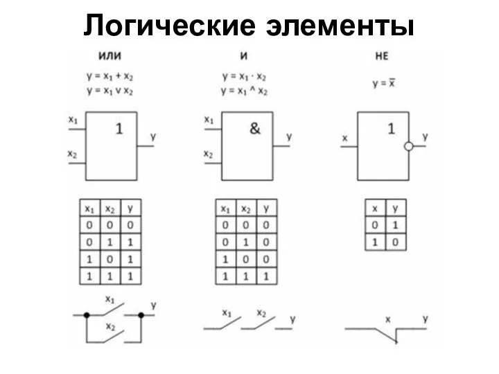 Логические элементы