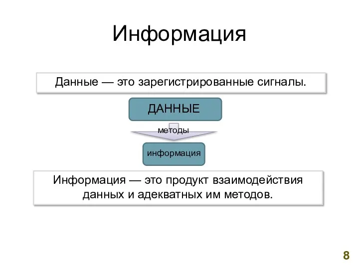 Данные — это зарегистрированные сигналы. ДАННЫЕ информация методы Информация — это продукт