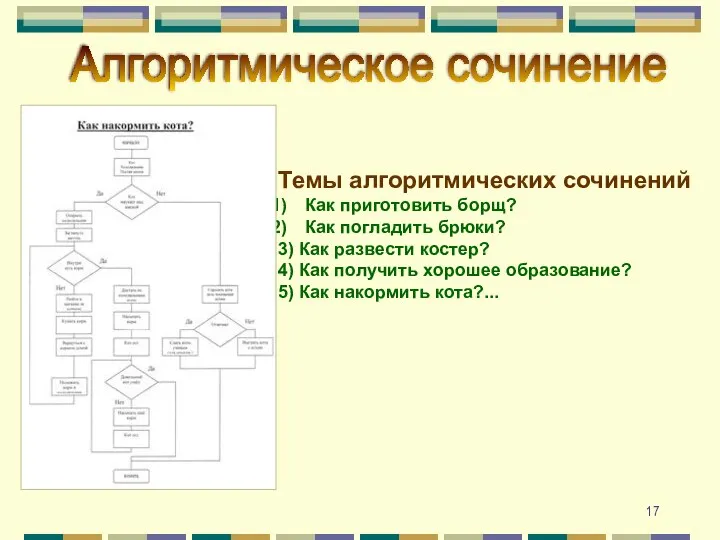 Темы алгоритмических сочинений Как приготовить борщ? Как погладить брюки? 3) Как развести