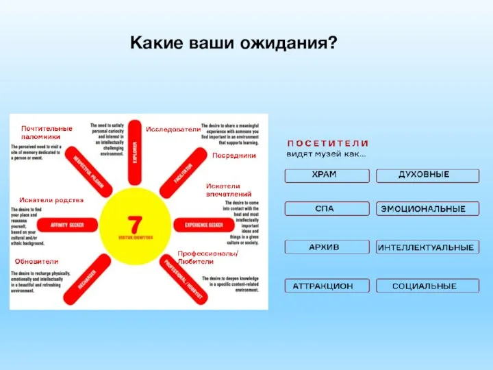 Какие ваши ожидания?