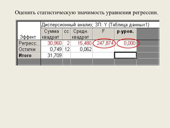 Оценить статистическую значимость уравнения регрессии.