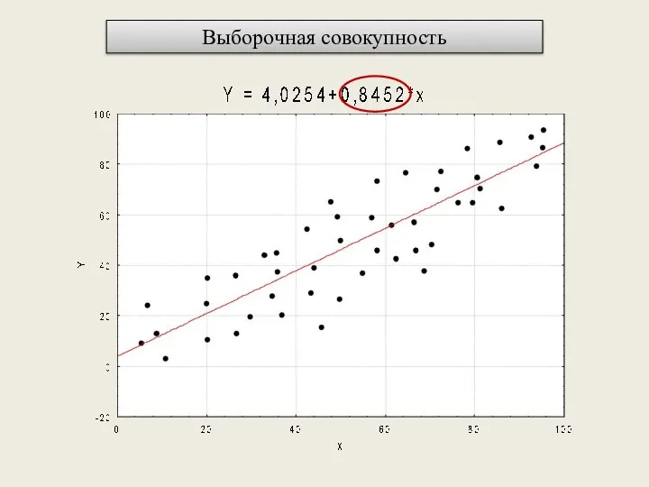 Выборочная совокупность