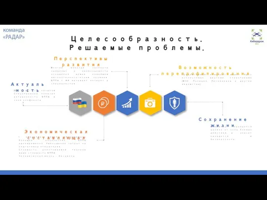 Целесообразность. Решаемые проблемы. 1 оператор может обслуживать большое количество БПЛА одновременно. Уменьшение