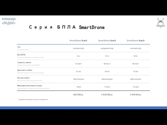 Серия БПЛА SmartDrone *Примерная стоимость на начало октября 2022г