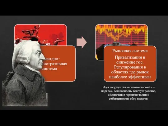 Идея государства «ночного сторожа» – порядок, безопасность, благоустройство, обеспечение гарантии частной собственности, сбор налогов.