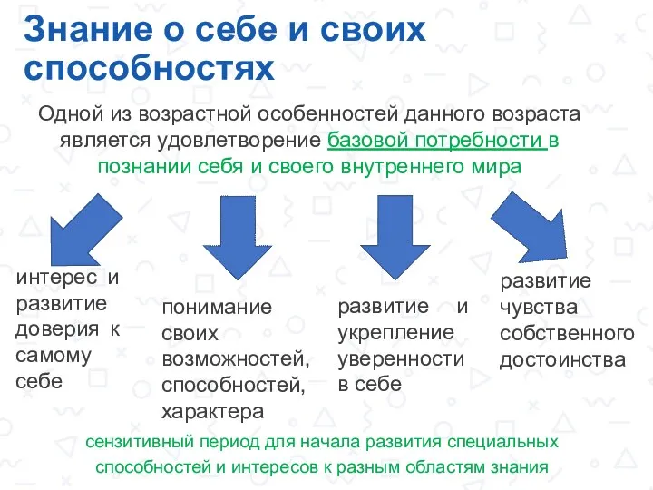 Знание о себе и своих способностях Одной из возрастной особенностей данного возраста