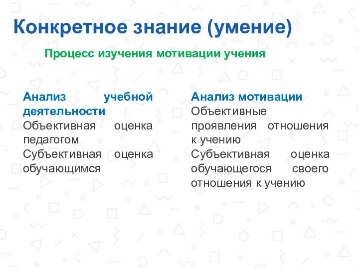 Конкретное знание (умение) Анализ учебной деятельности Объективная оценка педагогом Субъективная оценка обучающимся