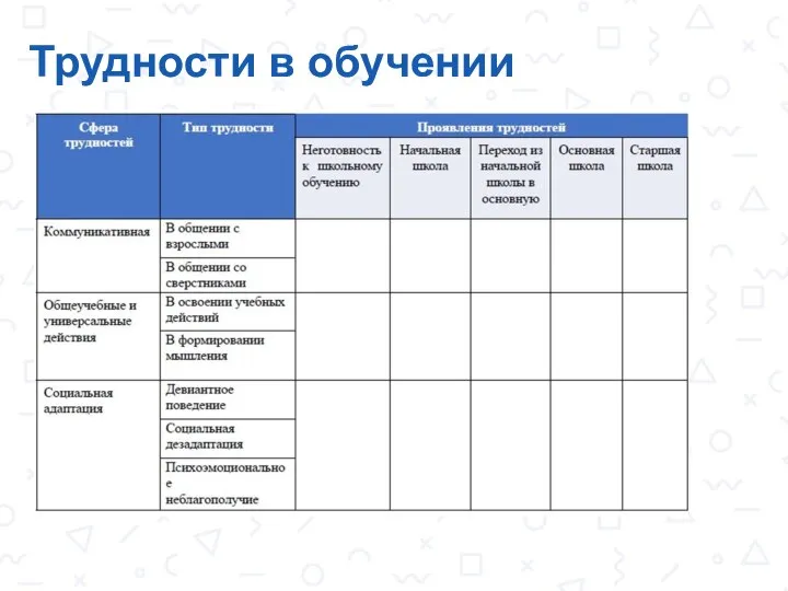 Трудности в обучении