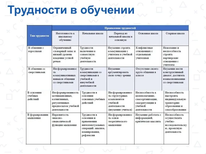 Трудности в обучении