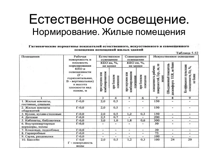 Естественное освещение. Нормирование. Жилые помещения