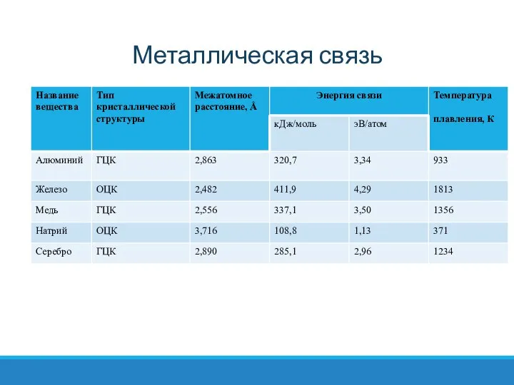 Металлическая связь