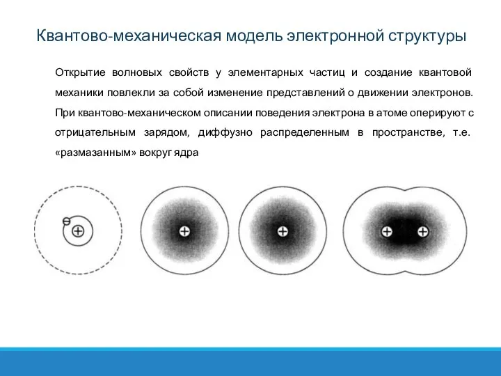 Открытие волновых свойств у элементарных частиц и создание квантовой механики повлекли за