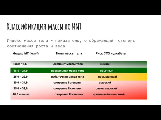 Индекс массы тела - показатель, отображающий степень соотношения роста и веса Классификация массы по ИМТ