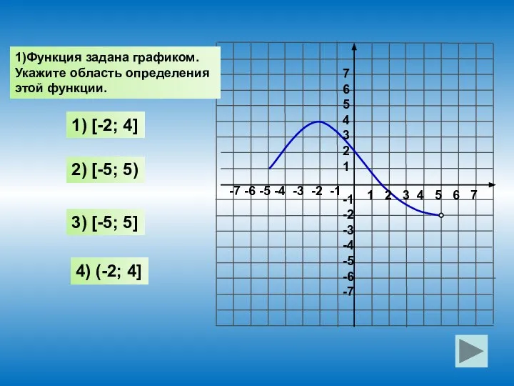 1)Функция задана графиком. Укажите область определения этой функции. 1 2 3 4