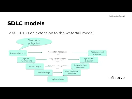 SDLC models V-MODEL is an extension to the waterfall model