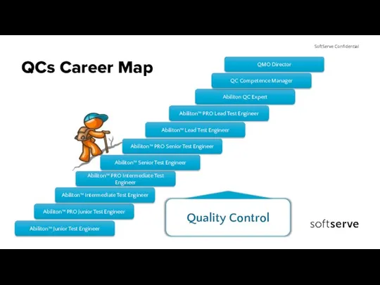QCs Career Map