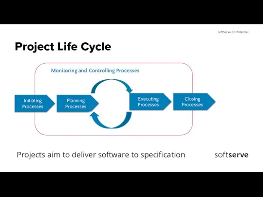 Project Life Cycle Projects aim to deliver software to specification