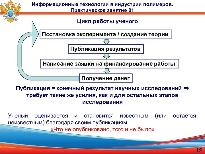 Публикация = конечный результат научных исследований ⇒ требует такие же усилия, как