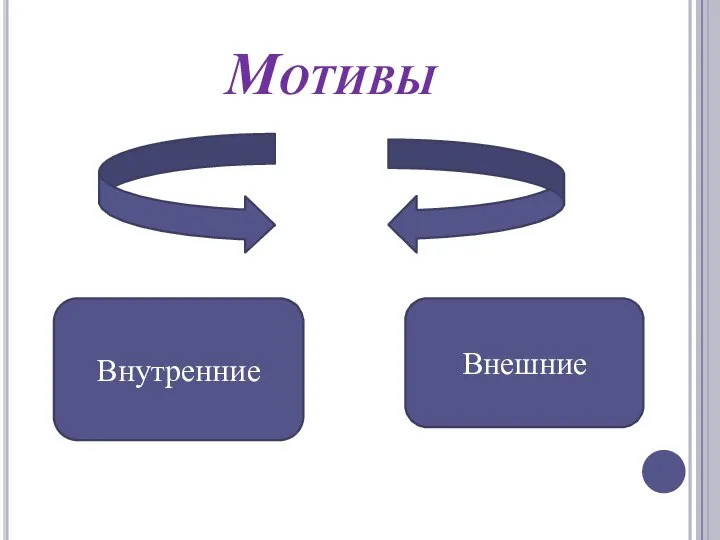 Мотивы Внутренние Внешние