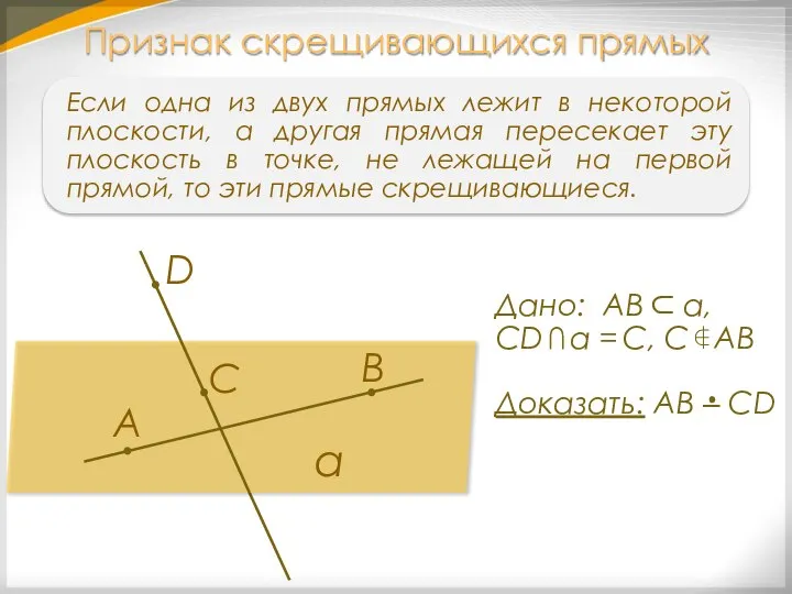 Признак скрещивающихся прямых Если одна из двух прямых лежит в некоторой плоскости,