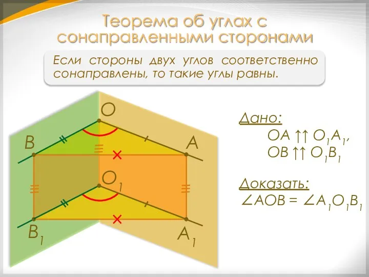 Если стороны двух углов соответственно сонаправлены, то такие углы равны. Теорема об