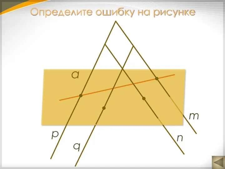 Определите ошибку на рисунке m n q p α