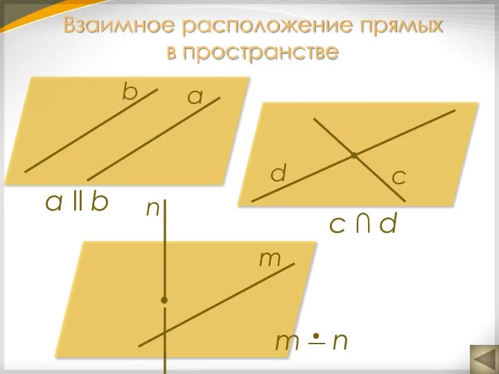 а ll b c ∩ d Взаимное расположение прямых в пространстве