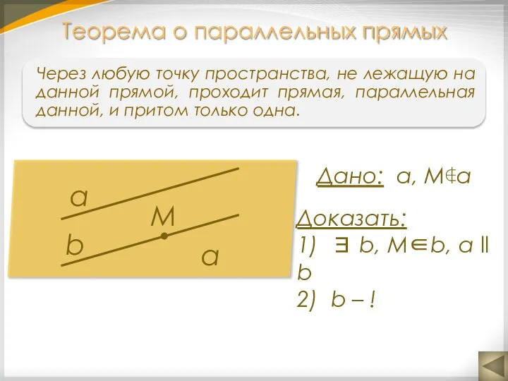 Теорема о параллельных прямых а b α М Дано: а, М∉а Доказать: