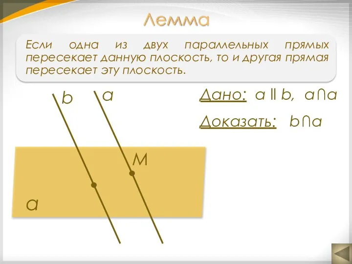 Лемма a α M b Дано: а ll b, a ∩ α