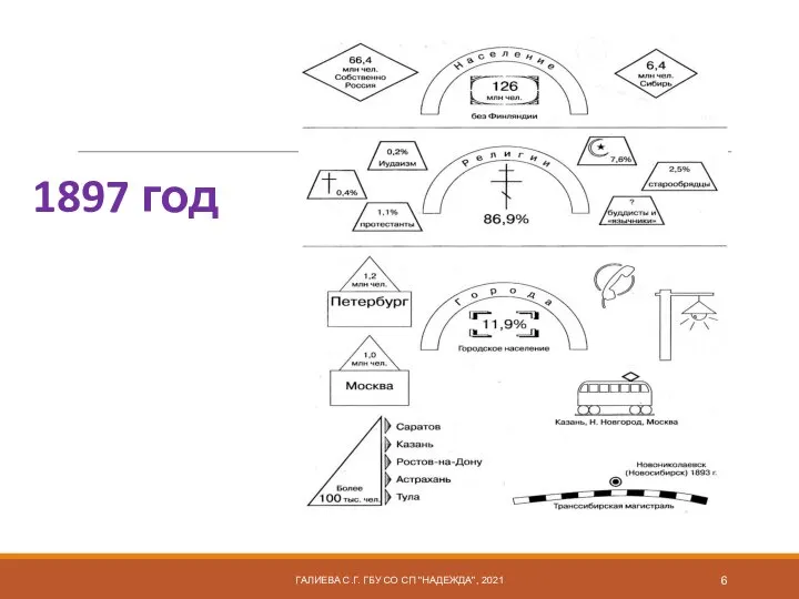 1897 год ГАЛИЕВА С.Г. ГБУ СО СП "НАДЕЖДА", 2021