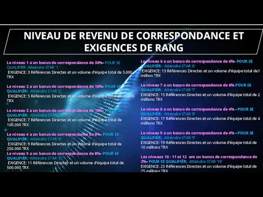 Le niveau 1 a un bonus de correspondance de 30%- POUR SE