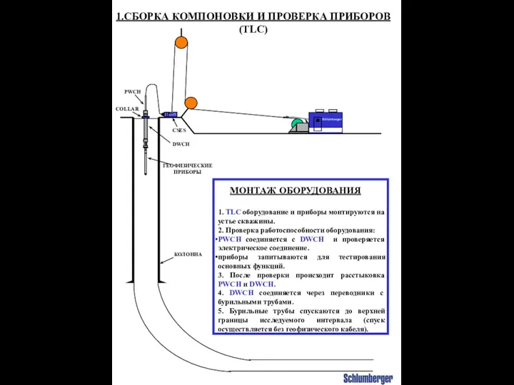 Schlumberger 1.СБОРКА КОМПОНОВКИ И ПРОВЕРКА ПРИБОРОВ (TLC) CSES PWCH DWCH ГЕОФИЗИЧЕСКИЕ ПРИБОРЫ