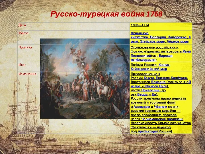 Русско-турецкая война 1768