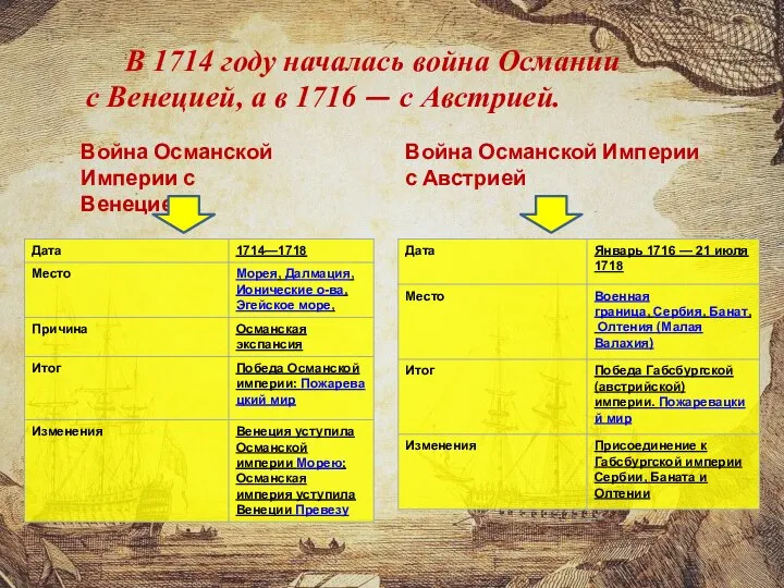 В 1714 году началась война Османии с Венецией, а в 1716 —