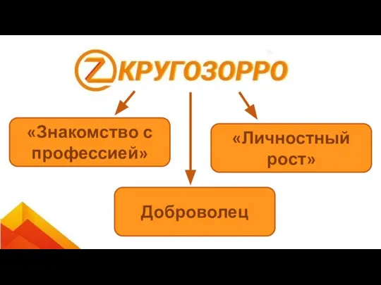 «Знакомство с профессией» Доброволец «Личностный рост»