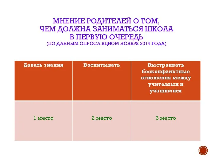 МНЕНИЕ РОДИТЕЛЕЙ О ТОМ, ЧЕМ ДОЛЖНА ЗАНИМАТЬСЯ ШКОЛА В ПЕРВУЮ ОЧЕРЕДЬ (ПО