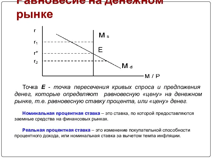 Равновесие на денежном рынке Точка Е - точка пересечения кривых спроса и