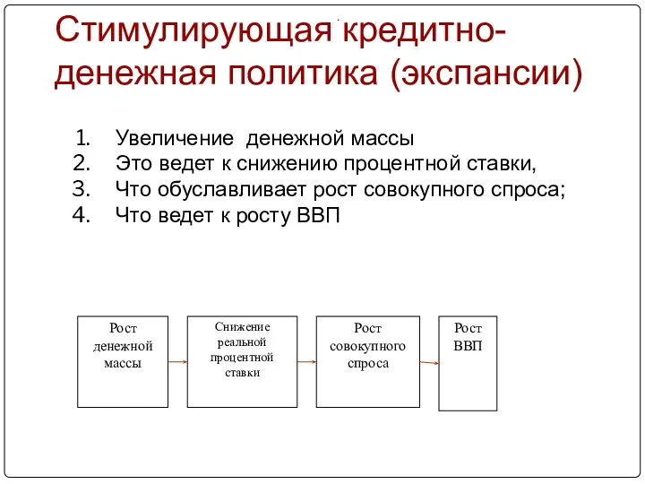 Стимулирующая кредитно-денежная политика (экспансии) . Рост денежной массы Снижение реальной процентной ставки