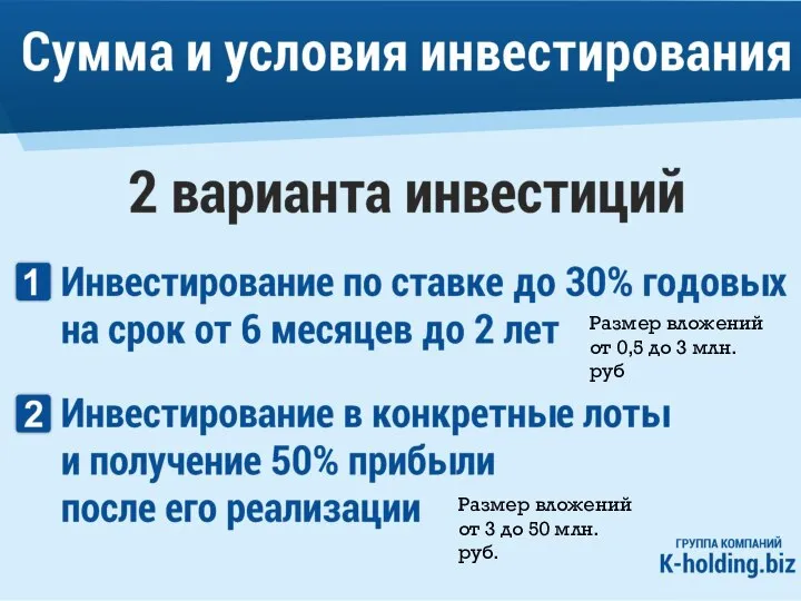 Размер вложений от 0,5 до 3 млн. руб Размер вложений от 3 до 50 млн. руб.