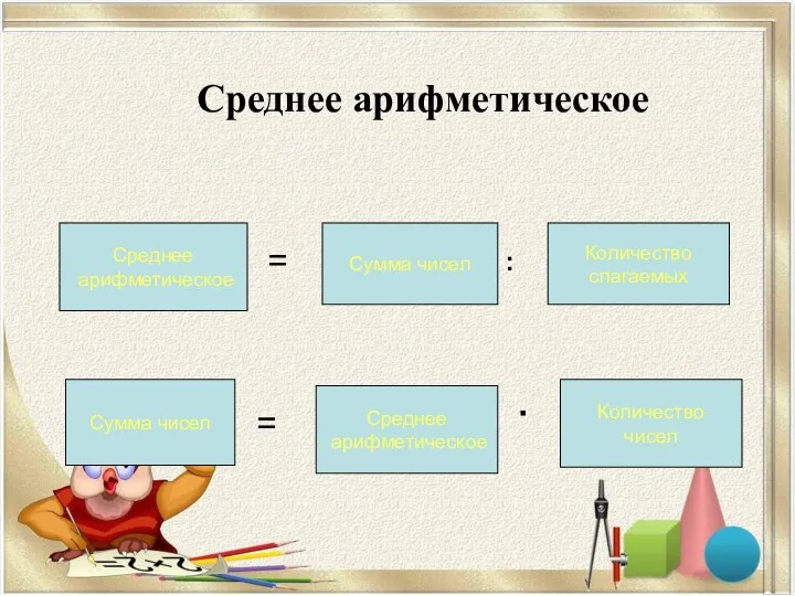 Среднее арифметическое Среднее арифметическое = Сумма чисел : Количество слагаемых Сумма чисел