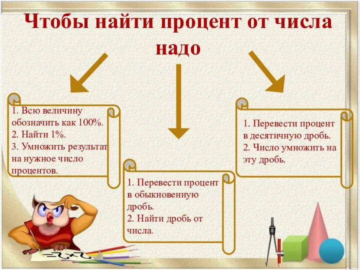 Чтобы найти процент от числа надо 1. Перевести процент в обыкновенную дробь.