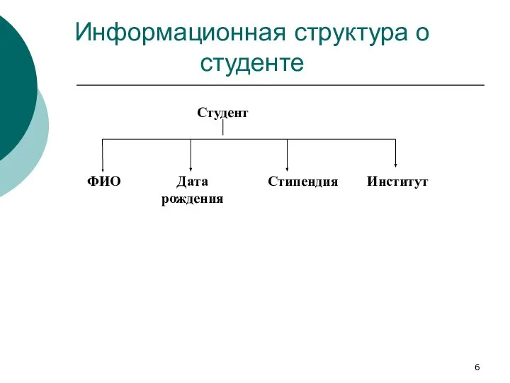 Информационная структура о студенте